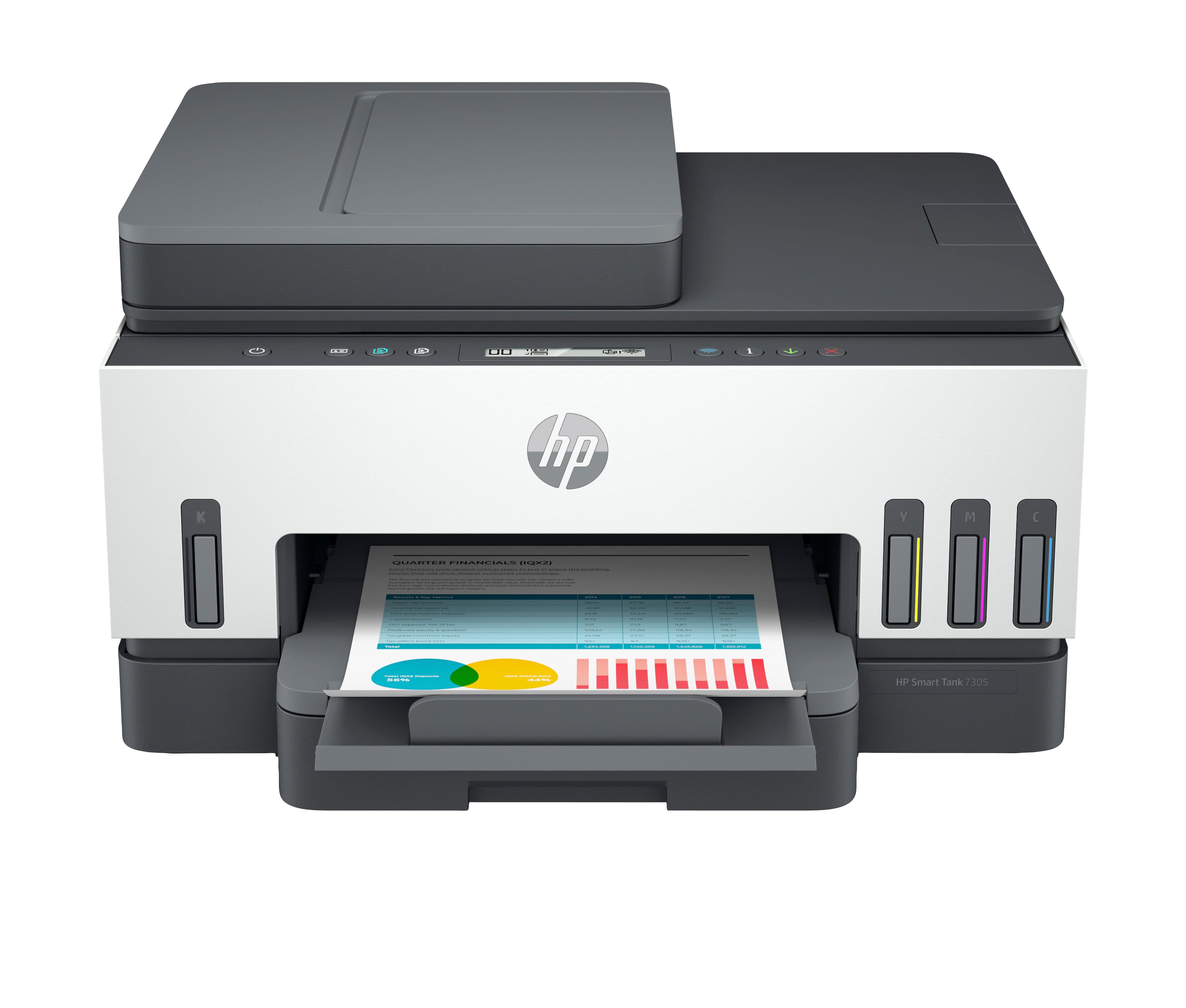 HP SMART TANK 7305 ALL-IN-ONE - IMPRIMANTE MULTIFONCTIONS - COULEUR - JET D'ENCRE - RECHARGEABLE - LETTER A (216 X 279 MM)/A4 (210 X 297 MM) (ORIGINAL) - A4/LEGAL (SUPPORT) - JUSQU'À 13 PPM (COPIE) - JUSQU'À 15 PPM (IMPRESSION) - 250 FEUILLES - USB 2.0, L